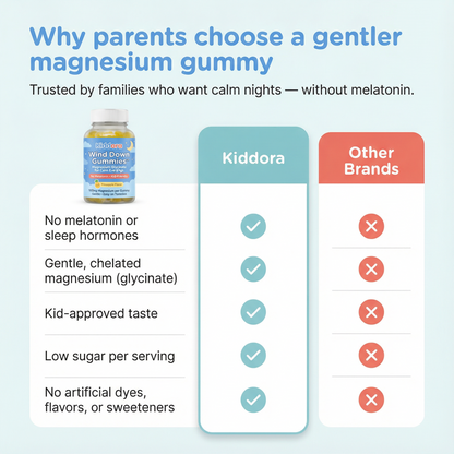 Kids Wind Down Gummies