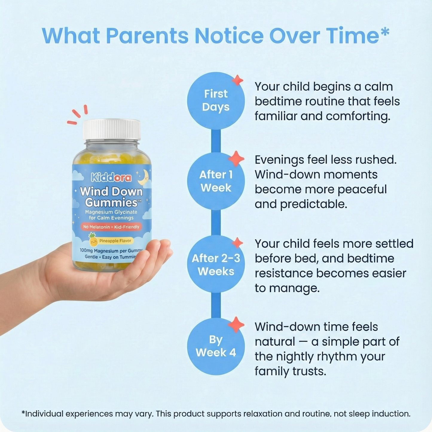 Kids Wind Down Gummies